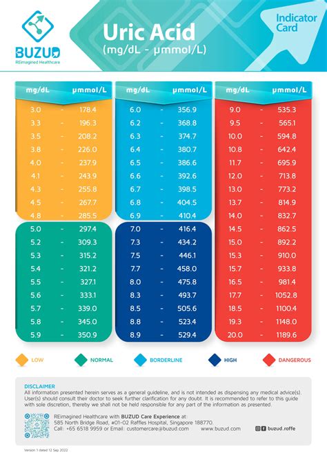 uric acid levels in urine